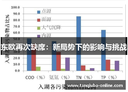 东欧再次缺席:新局势下的影响与挑战 东欧再次缺席:新局势下的影响与挑战