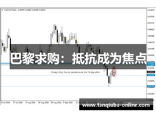 巴黎求购：抵抗成为焦点