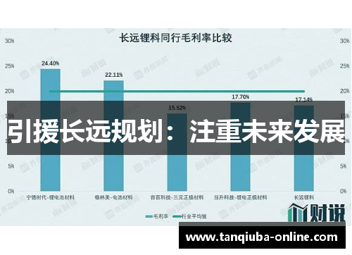 引援长远规划：注重未来发展